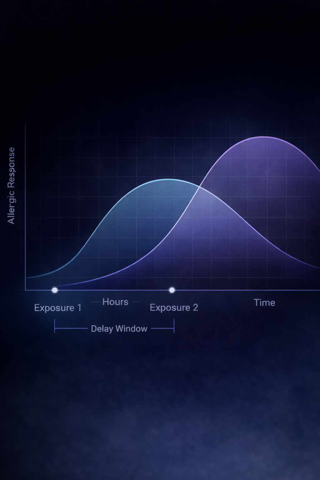 The pattern matters more than a moment